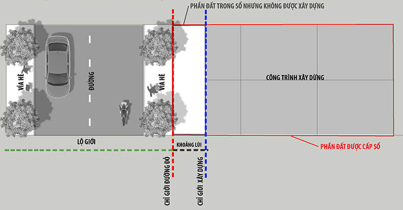 Quy định lộ giới tại TP HCM khi xây dựng nhà phố 2021