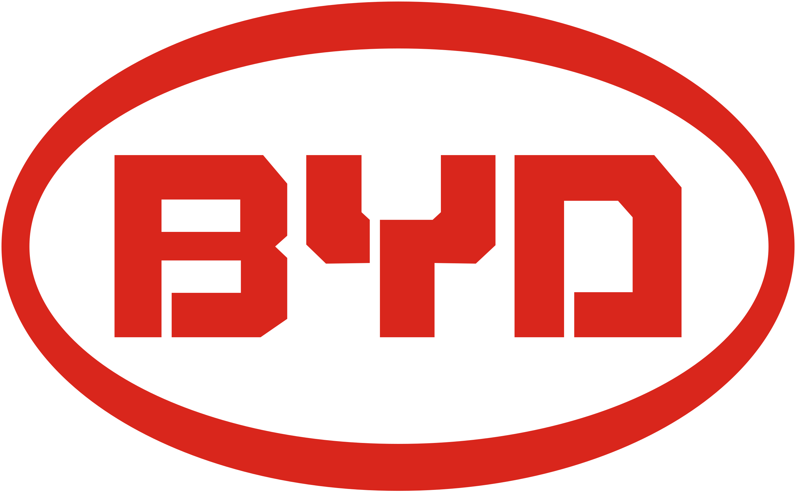Thông tin các dòng xe và giá bán xe BYD