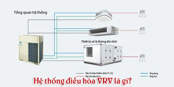 Điều hòa trung tâm VRV